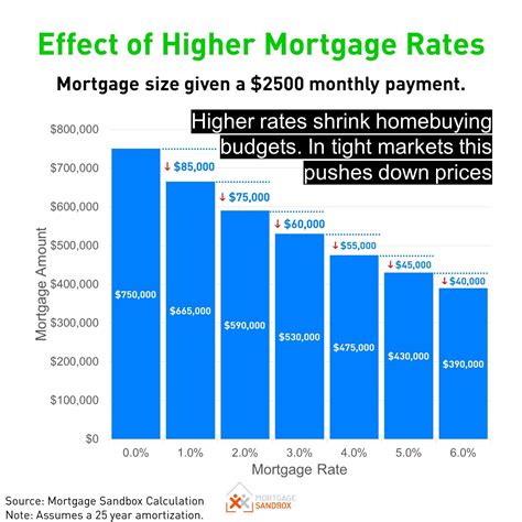 RATES .